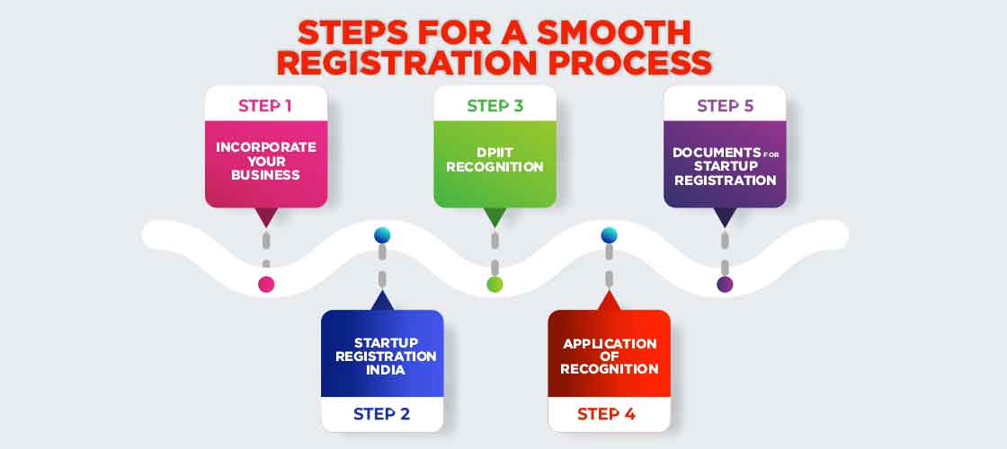 Get Startup India Registration